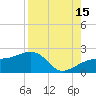 Egmont Key tide chart for Thursday, August 15, 2024