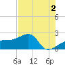 Egmont Key tide chart for Friday, August 2, 2024