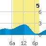 Egmont Key tide chart for Monday, August 5, 2024