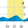 Egmont Key tide chart for Wednesday, August 7, 2024