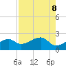 Egmont Key tide chart for Thursday, August 8, 2024