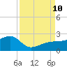 Egmont Key tide chart for Tuesday, September 10, 2024