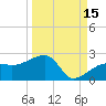 Egmont Key tide chart for Sunday, September 15, 2024
