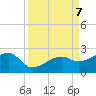 Egmont Key tide chart for Saturday, September 7, 2024