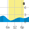 Egmont Key tide chart for Sunday, September 8, 2024