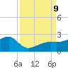 Egmont Key tide chart for Monday, September 9, 2024