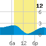 Egmont Key tide chart for Saturday, October 12, 2024