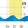 Egmont Key tide chart for Tuesday, October 15, 2024