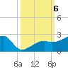 Egmont Key tide chart for Sunday, October 6, 2024