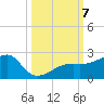 Egmont Key tide chart for Monday, October 7, 2024