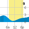 Egmont Key tide chart for Wednesday, October 9, 2024