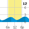 Egmont Key tide chart for Tuesday, November 12, 2024