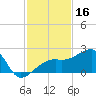 Egmont Key tide chart for Saturday, November 16, 2024