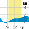 Egmont Key tide chart for Saturday, November 30, 2024