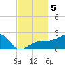 Egmont Key tide chart for Tuesday, November 5, 2024