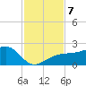 Egmont Key tide chart for Thursday, November 7, 2024