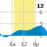 Egmont Key tide chart for Thursday, December 12, 2024