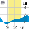 Egmont Key tide chart for Sunday, December 15, 2024