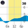 Egmont Key tide chart for Monday, December 30, 2024