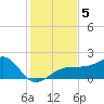 Egmont Key tide chart for Thursday, December 5, 2024
