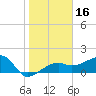 Egmont Key tide chart for Thursday, January 16, 2025