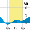 Egmont Key tide chart for Thursday, January 30, 2025