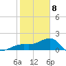 Egmont Key tide chart for Wednesday, January 8, 2025