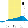 Egmont Key tide chart for Thursday, January 9, 2025