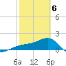 Egmont Key tide chart for Thursday, February 6, 2025