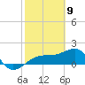 Egmont Key tide chart for Sunday, February 9, 2025