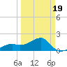 Egmont Key tide chart for Wednesday, March 19, 2025