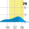 Egmont Key tide chart for Thursday, March 20, 2025