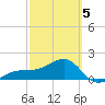 Egmont Key tide chart for Wednesday, March 5, 2025