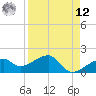 Egmont Key tide chart for Saturday, April 12, 2025