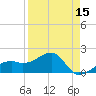 Egmont Key tide chart for Tuesday, April 15, 2025