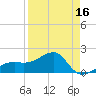 Egmont Key tide chart for Wednesday, April 16, 2025
