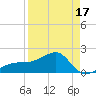 Egmont Key tide chart for Thursday, April 17, 2025