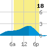 Egmont Key tide chart for Friday, April 18, 2025