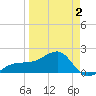 Egmont Key tide chart for Wednesday, April 2, 2025