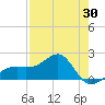 Egmont Key tide chart for Wednesday, April 30, 2025