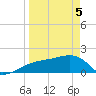 Egmont Key tide chart for Saturday, April 5, 2025