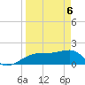 Egmont Key tide chart for Sunday, April 6, 2025