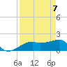 Egmont Key tide chart for Monday, April 7, 2025