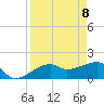 Egmont Key tide chart for Tuesday, April 8, 2025