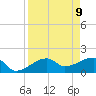 Egmont Key tide chart for Wednesday, April 9, 2025