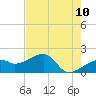 Egmont Key tide chart for Saturday, May 10, 2025