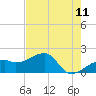 Egmont Key tide chart for Sunday, May 11, 2025