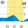 Egmont Key tide chart for Monday, May 12, 2025
