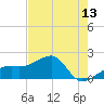 Egmont Key tide chart for Tuesday, May 13, 2025