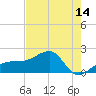 Egmont Key tide chart for Wednesday, May 14, 2025